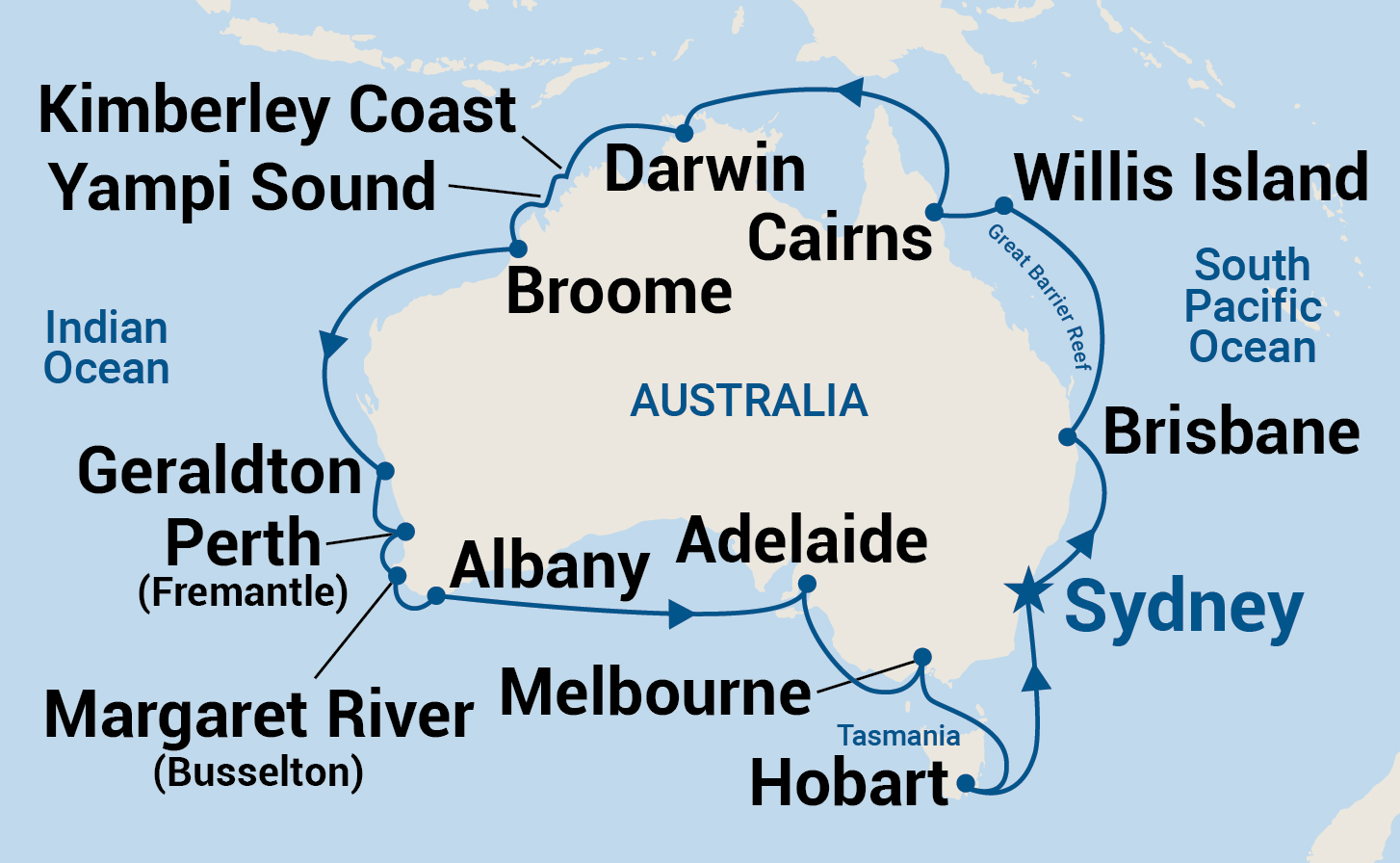 Australian circumnavigation